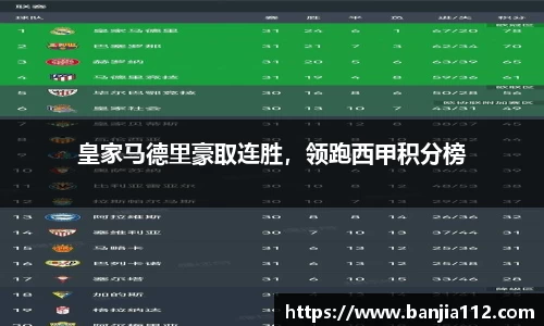 皇家马德里豪取连胜，领跑西甲积分榜