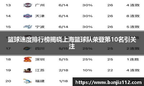 篮球速度排行榜揭晓上海篮球队荣登第10名引关注