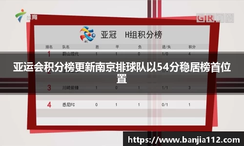亚运会积分榜更新南京排球队以54分稳居榜首位置
