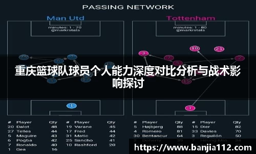 重庆篮球队球员个人能力深度对比分析与战术影响探讨