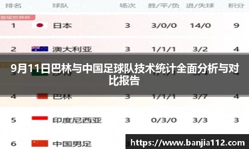 9月11日巴林与中国足球队技术统计全面分析与对比报告